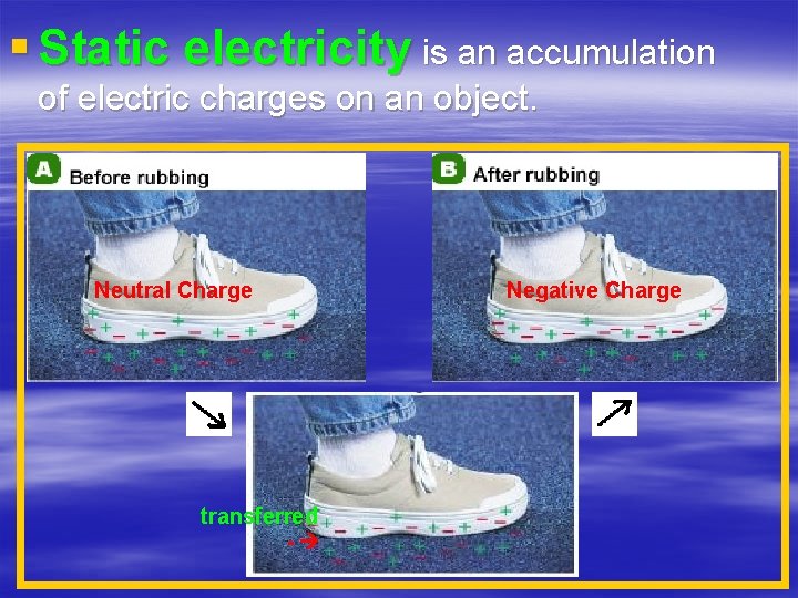 § Static electricity is an accumulation of electric charges on an object. Neutral Charge