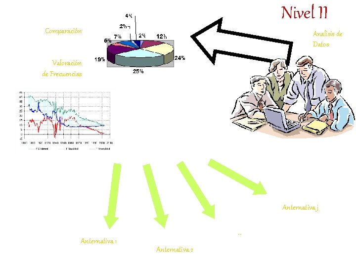 Nivel II Comparación Analisis de Datos Valoración de Frecuencias Anternativa j Anternativa 1 … Nivel II Comparación Analisis de Datos Valoración de Frecuencias Anternativa j Anternativa 1 …