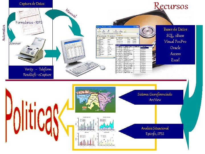 Recursos Captura de Datos Ma Automatica nua l Formularios - RIPS Bases de Datos Recursos Captura de Datos Ma Automatica nua l Formularios - RIPS Bases de Datos