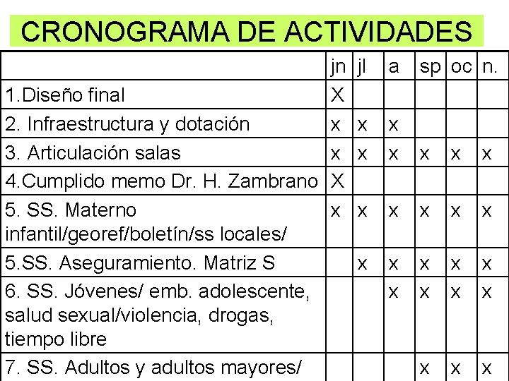CRONOGRAMA DE ACTIVIDADES jn 1. Diseño final X 2. Infraestructura y dotación x 3. CRONOGRAMA DE ACTIVIDADES jn 1. Diseño final X 2. Infraestructura y dotación x 3.