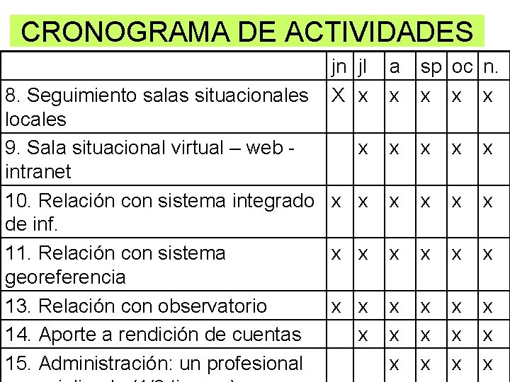 CRONOGRAMA DE ACTIVIDADES jn jl X x 8. Seguimiento salas situacionales locales 9. Sala CRONOGRAMA DE ACTIVIDADES jn jl X x 8. Seguimiento salas situacionales locales 9. Sala