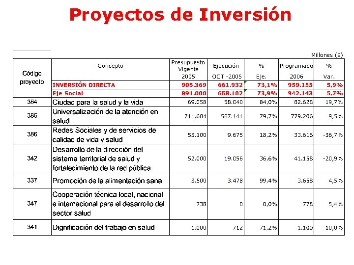 Proyectos de Inversión Proyectos de Inversión