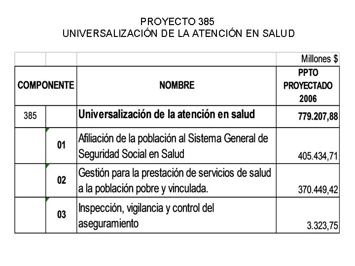 PROYECTO 385 UNIVERSALIZACIÓN DE LA ATENCIÓN EN SALUD PROYECTO 385 UNIVERSALIZACIÓN DE LA ATENCIÓN EN SALUD