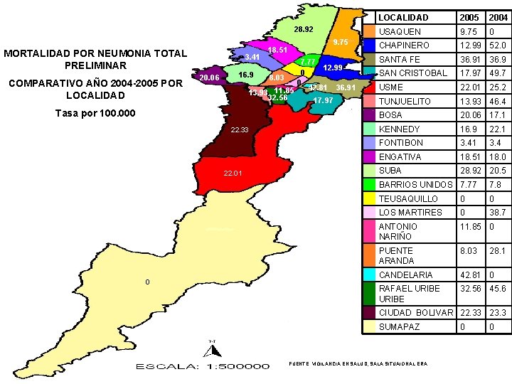 28. 92 MORTALIDAD POR NEUMONIA TOTAL PRELIMINAR COMPARATIVO AÑO 2004 -2005 POR LOCALIDAD 3. 28. 92 MORTALIDAD POR NEUMONIA TOTAL PRELIMINAR COMPARATIVO AÑO 2004 -2005 POR LOCALIDAD 3.