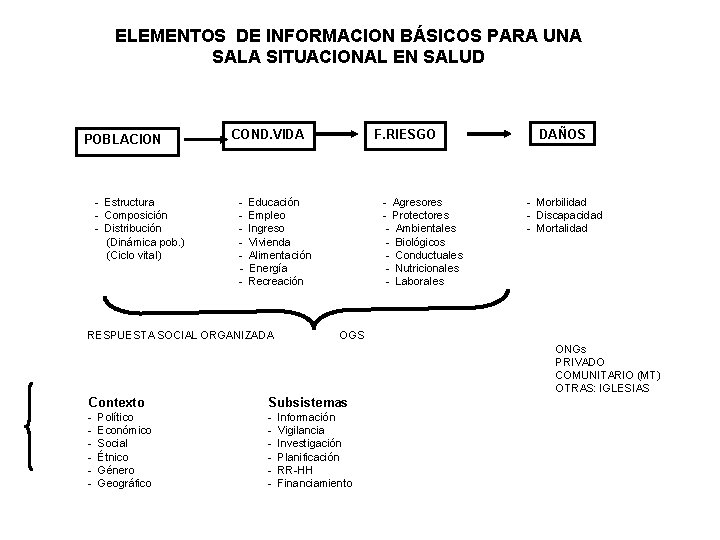 ELEMENTOS DE INFORMACION BÁSICOS PARA UNA SALA SITUACIONAL EN SALUD POBLACION - Estructura - ELEMENTOS DE INFORMACION BÁSICOS PARA UNA SALA SITUACIONAL EN SALUD POBLACION - Estructura -