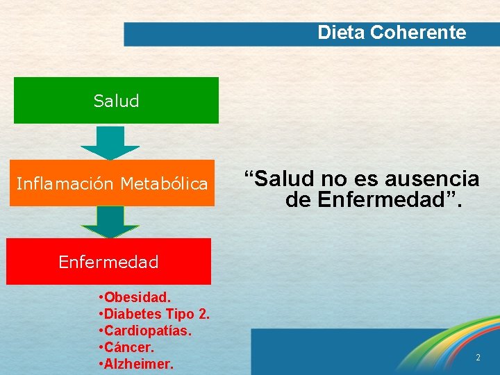 Dieta Coherente Salud Inflamación Metabólica “Salud no es ausencia de Enfermedad”. Enfermedad • Obesidad.