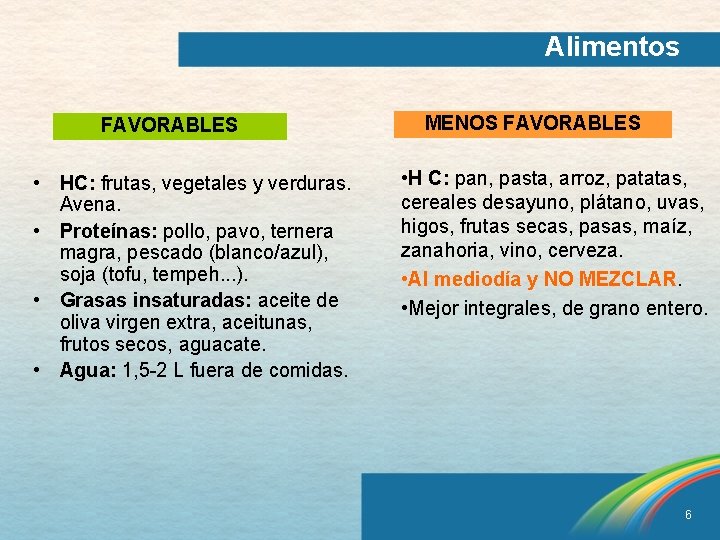 Alimentos FAVORABLES • HC: frutas, vegetales y verduras. Avena. • Proteínas: pollo, pavo, ternera