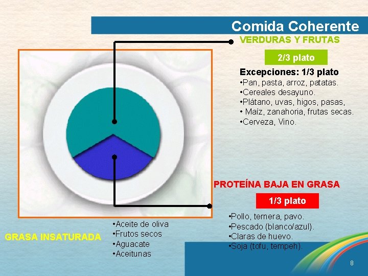 Comida Coherente VERDURAS Y FRUTAS 2/3 plato Excepciones: 1/3 plato • Pan, pasta, arroz,