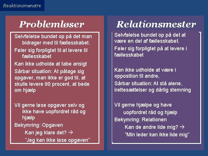 Reaktionsmønstre Problemløser Relationsmester Selvfølelse bundet op på det man bidrager med til fællesskabet. Føler