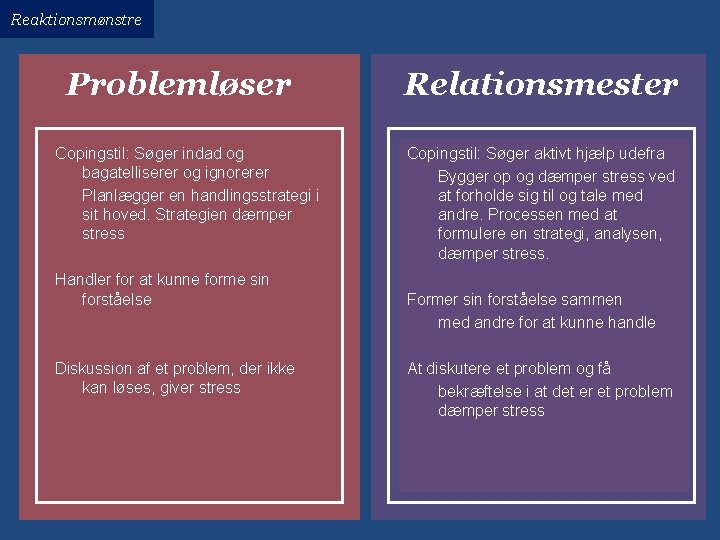 Reaktionsmønstre Problemløser Copingstil: Søger indad og bagatelliserer og ignorerer Planlægger en handlingsstrategi i sit