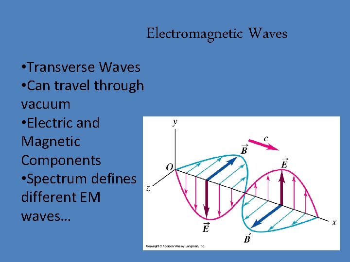 Electromagnetic Waves • Transverse Waves • Can travel through vacuum • Electric and Magnetic