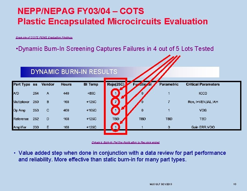 NEPP/NEPAG FY 03/04 – COTS Plastic Encapsulated Microcircuits Evaluation Example of COTS PEMS Evaluation