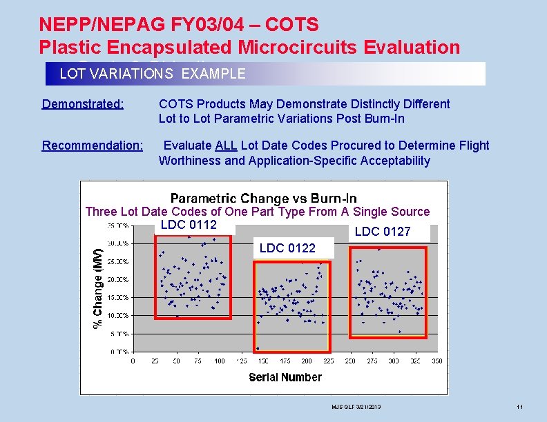 NEPP/NEPAG FY 03/04 – COTS Plastic Encapsulated Microcircuits Evaluation Goals & Objectives LOT VARIATIONS