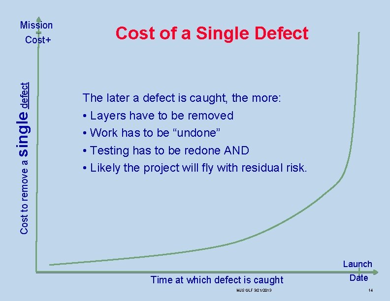 Mission Cost to remove a single defect Cost+ Cost of a Single Defect The