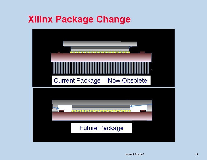 Xilinx Package Change Current Package – Now Obsolete Future Package MJS QLF 3/21/2013 17