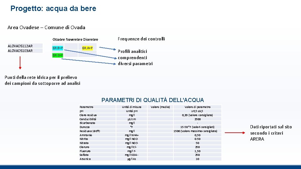 Progetto: acqua da bere Area Ovadese – Comune di Ovada Ottobre Novembre Dicembre ALOVAD