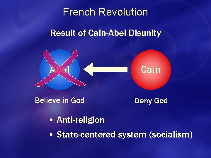 French Revolution Result of Cain-Abel Disunity Abel Cain Believe in God Deny God •