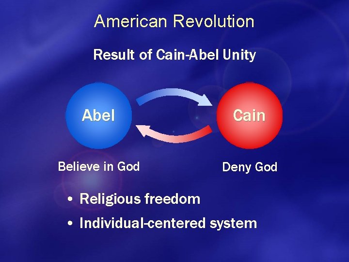 American Revolution Result of Cain-Abel Unity Abel Cain Believe in God Deny God •