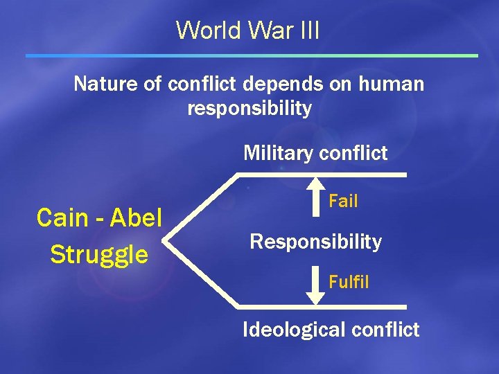 World War III Nature of conflict depends on human responsibility Military conflict Cain -
