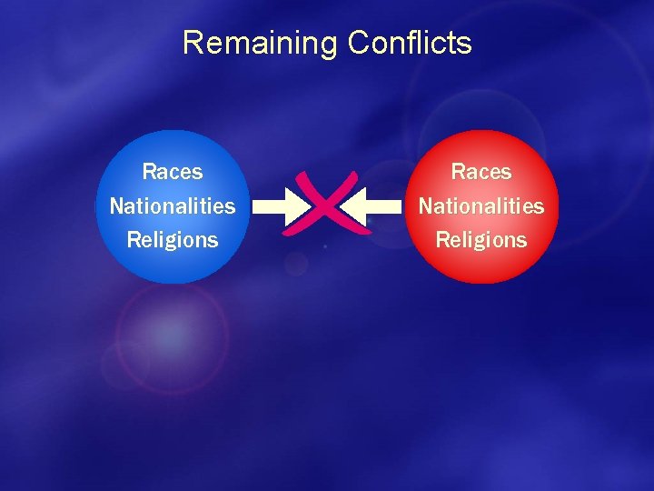 Remaining Conflicts Races Nationalities Religions 
