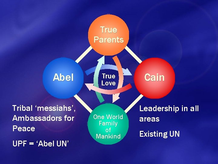 True Parents Abel Tribal ‘messiahs’, Ambassadors for Peace UPF = ‘Abel UN’ True Love