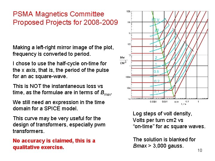 PSMA Magnetics Committee Proposed Projects for 2008 -2009 Making a left-right mirror image of