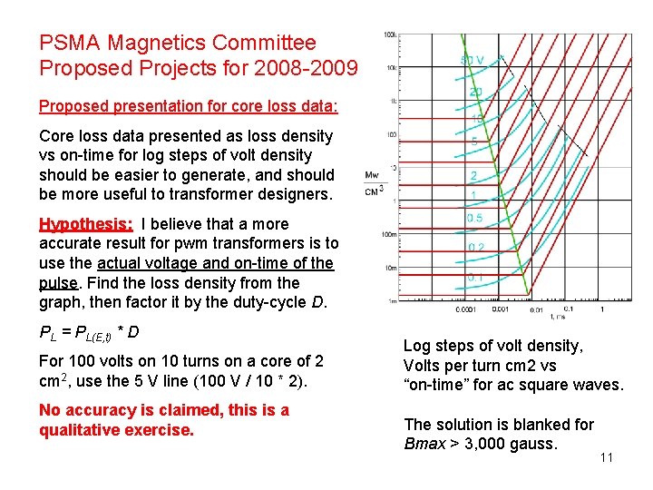 PSMA Magnetics Committee Proposed Projects for 2008 -2009 Proposed presentation for core loss data: