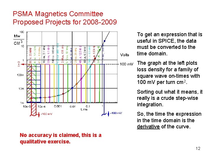 PSMA Magnetics Committee Proposed Projects for 2008 -2009 To get an expression that is