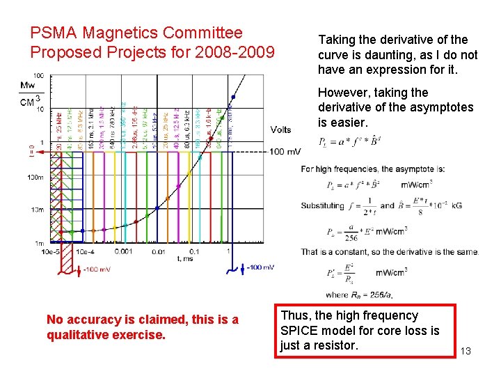 PSMA Magnetics Committee Proposed Projects for 2008 -2009 Taking the derivative of the curve