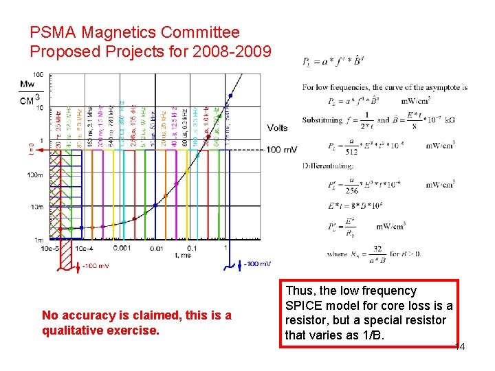 PSMA Magnetics Committee Proposed Projects for 2008 -2009 No accuracy is claimed, this is