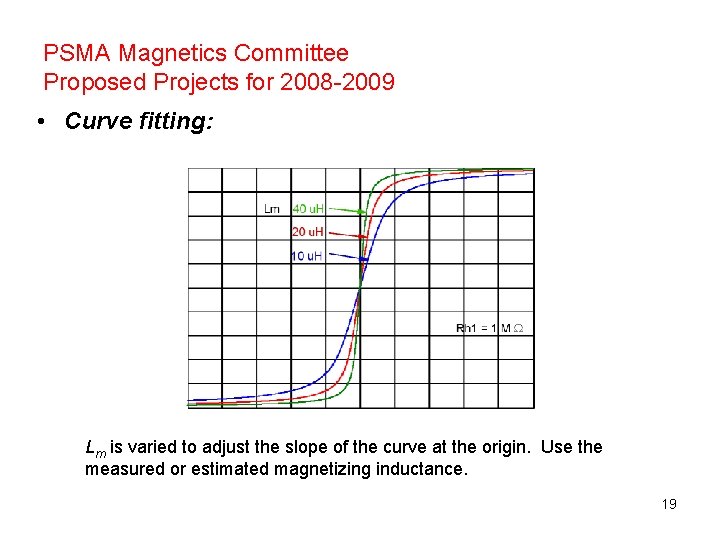 PSMA Magnetics Committee Proposed Projects for 2008 -2009 • Curve fitting: Lm is varied