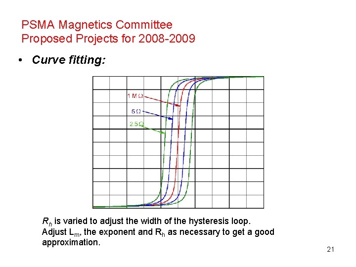 PSMA Magnetics Committee Proposed Projects for 2008 -2009 • Curve fitting: Rh is varied