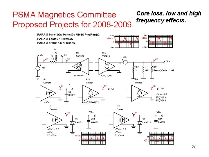 PSMA Magnetics Committee Proposed Projects for 2008 -2009 Core loss, low and high frequency