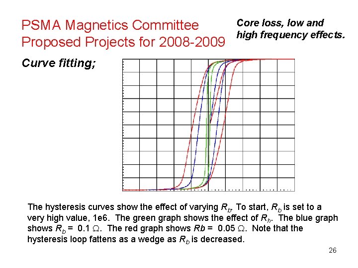 PSMA Magnetics Committee Proposed Projects for 2008 -2009 Core loss, low and high frequency