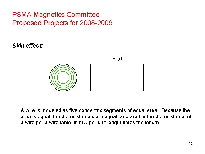 PSMA Magnetics Committee Proposed Projects for 2008 -2009 Skin effect: A wire is modeled