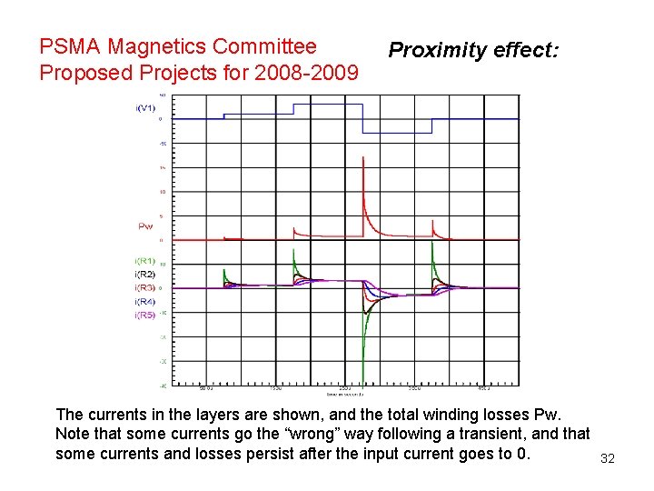 PSMA Magnetics Committee Proposed Projects for 2008 -2009 Proximity effect: The currents in the