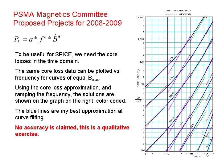 PSMA Magnetics Committee Proposed Projects for 2008 -2009 To be useful for SPICE, we