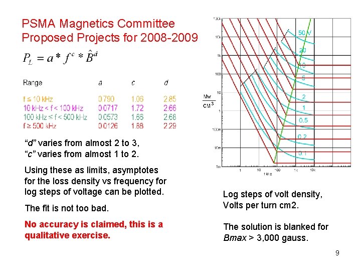 PSMA Magnetics Committee Proposed Projects for 2008 -2009 “d” varies from almost 2 to