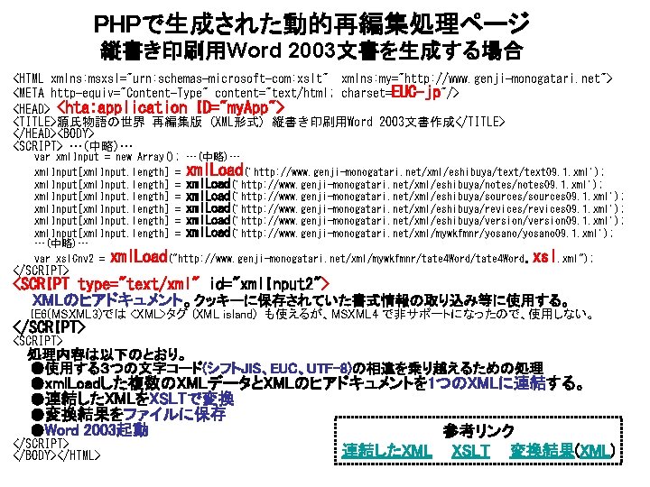 PHPで生成された動的再編集処理ページ 縦書き印刷用Word 2003文書を生成する場合 <HTML xmlns: msxsl="urn: schemas-microsoft-com: xslt" xmlns: my="http: //www. genji-monogatari. net"> <META