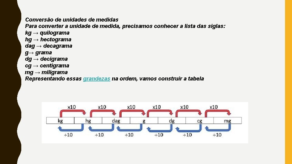 Conversão de unidades de medidas Para converter a unidade de medida, precisamos conhecer a