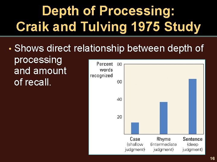 Depth of Processing: Craik and Tulving 1975 Study • Shows direct relationship between depth