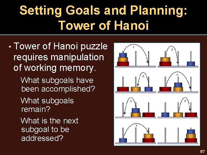 Setting Goals and Planning: Tower of Hanoi • Tower of Hanoi puzzle requires manipulation