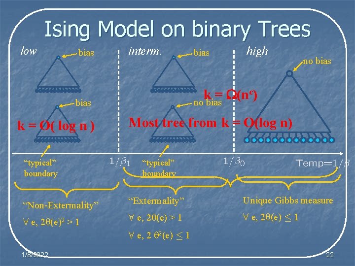 Ising Model on binary Trees low bias interm. “typical” boundary high no bias c)