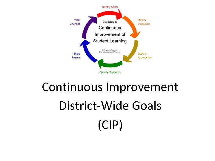 Continuous Improvement District-Wide Goals (CIP) 