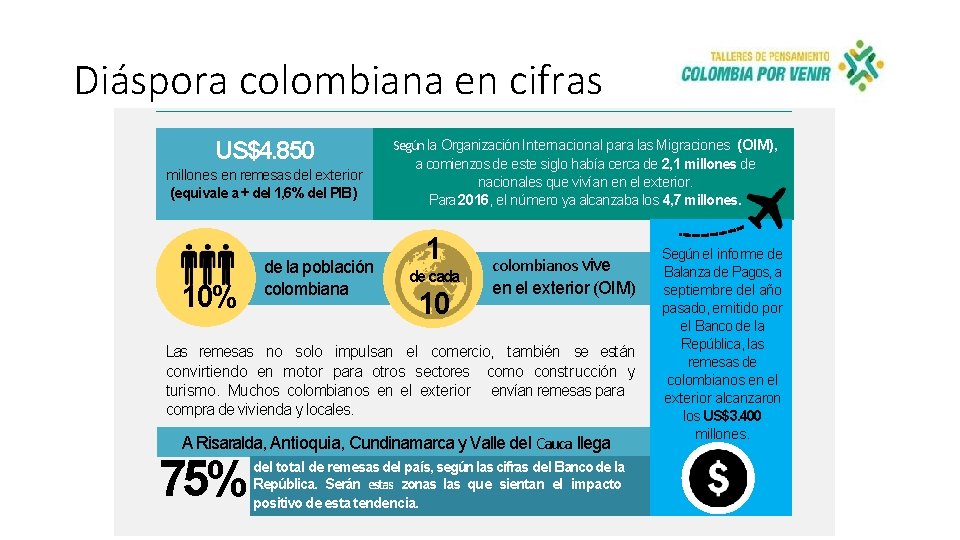 Diáspora colombiana en cifras US$4. 850 millones en remesas del exterior (equivale a +