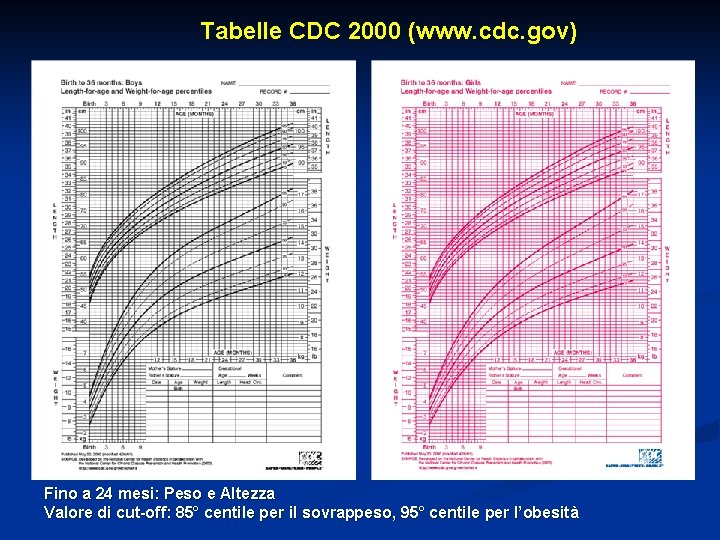 Tabelle CDC 2000 (www. cdc. gov) Fino a 24 mesi: Peso e Altezza Valore
