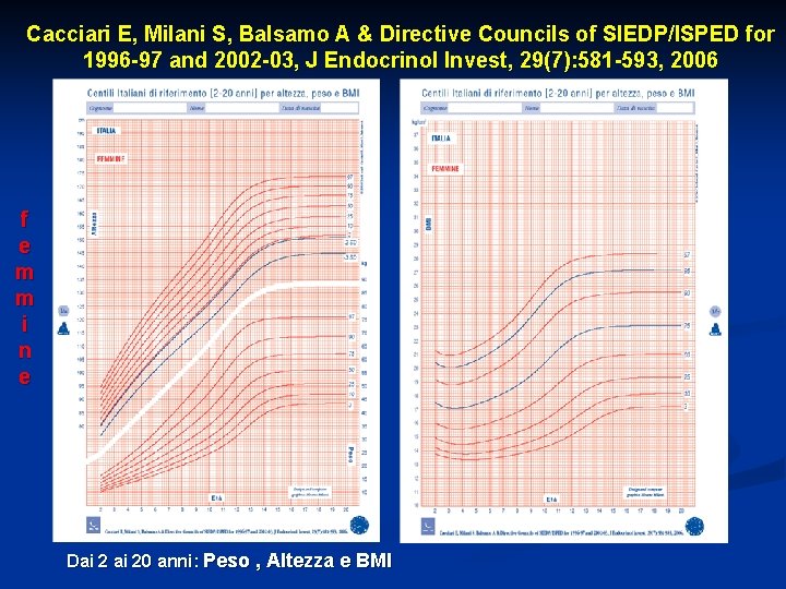 Cacciari E, Milani S, Balsamo A & Directive Councils of SIEDP/ISPED for 1996 -97