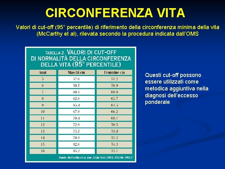 CIRCONFERENZA VITA Valori di cut-off (95° percentile) di riferimento della circonferenza minima della vita