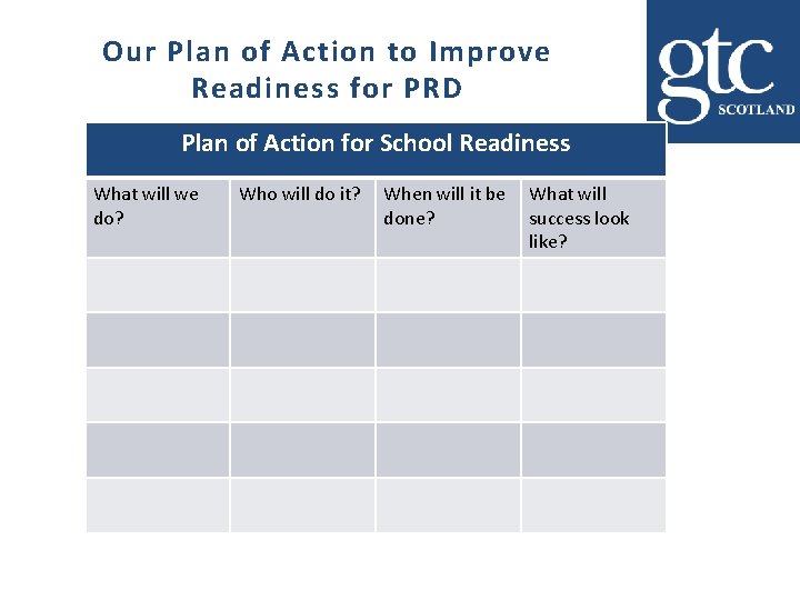 Our Plan of Action to Improve Readiness for PRD Plan of Action for School Our Plan of Action to Improve Readiness for PRD Plan of Action for School