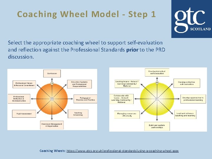 Coaching Wheel Model - Step 1 Select the appropriate coaching wheel to support self-evaluation Coaching Wheel Model - Step 1 Select the appropriate coaching wheel to support self-evaluation